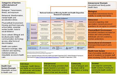 Promoting Latinx health equity through community-engaged policy and practice reforms in North Carolina